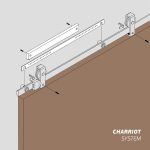 JNF Charriot - mjúklokun | Timbur rennihurðabrautir -Járn og Gler